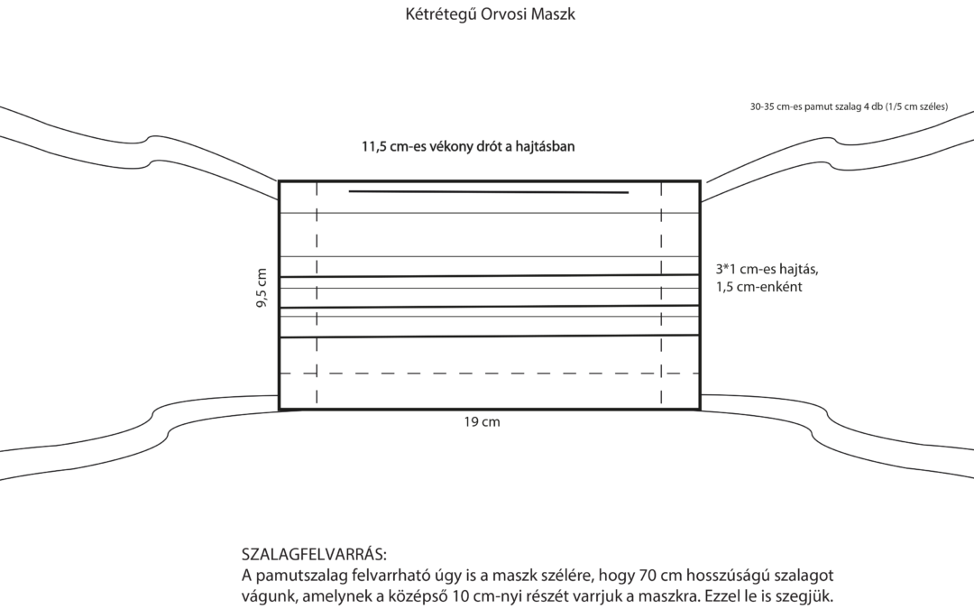 Maszk készítése házilag, minta