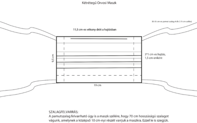 Maszk készítése házilag